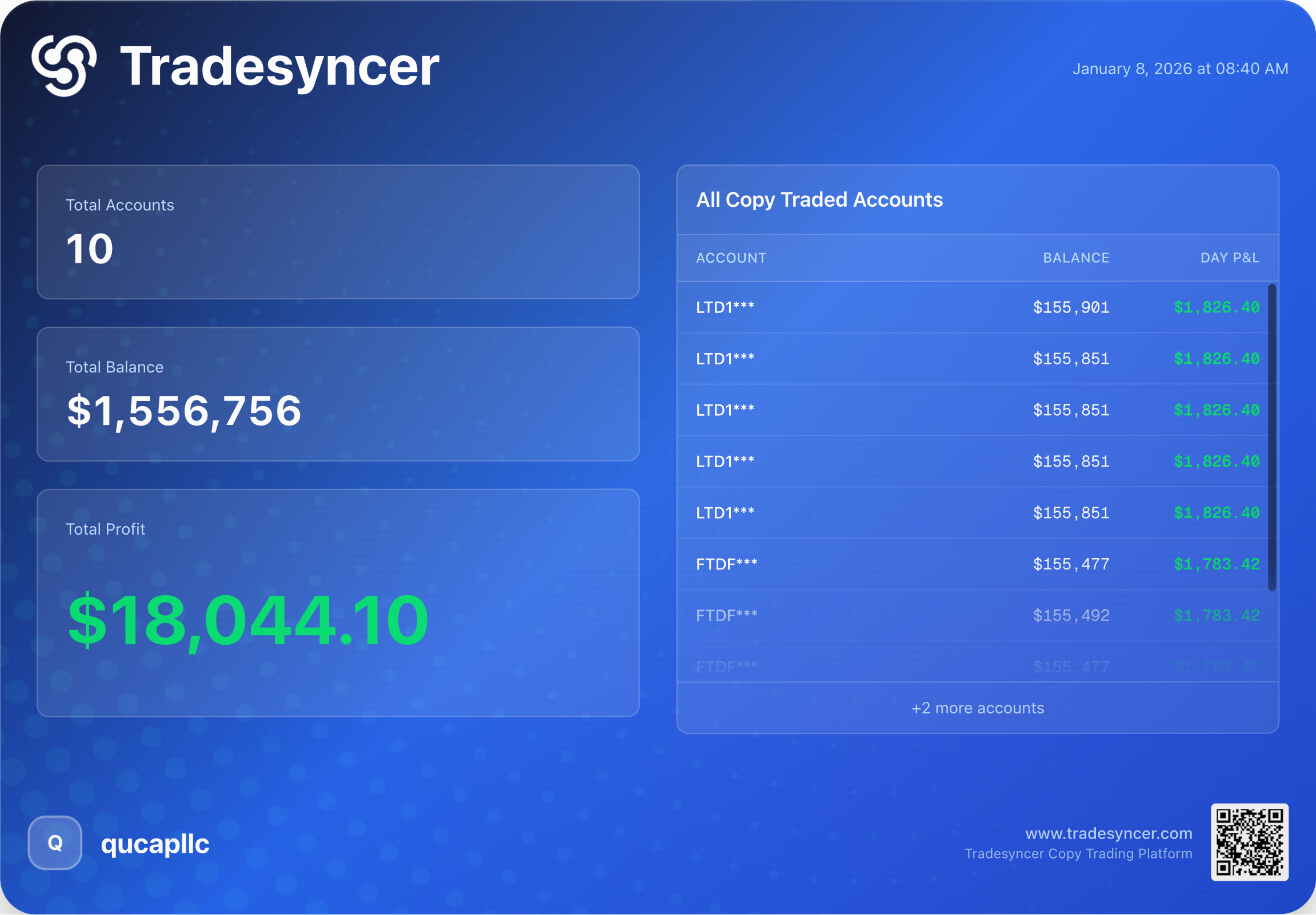 PnL Snapshot Jan 8, 2026 - Green Day